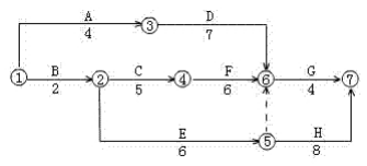 二建建筑工程实务,内部冲刺,建筑工程项目施工管理