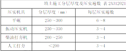 二建建筑工程实务,内部冲刺,建筑工程施工技术