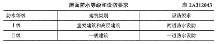 二建建筑工程实务,章节练习,二建建筑工程实务提分