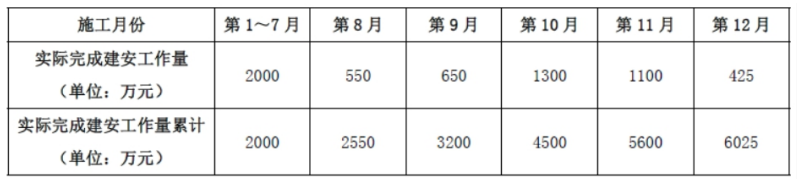 二建建筑工程实务,押题密卷,2022年二级建造师《建筑实务》押题密卷2