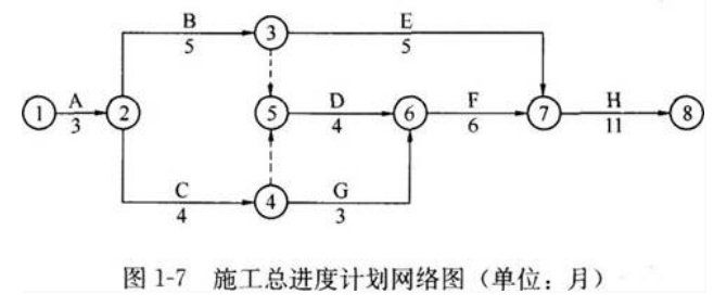 二建建筑工程实务,押题密卷,2022年二级建造师《建筑实务》黑钻押题2