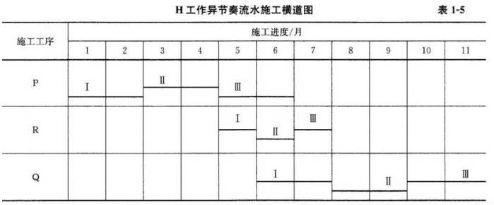 二建建筑工程实务,押题密卷,2022年二级建造师《建筑实务》黑钻押题2