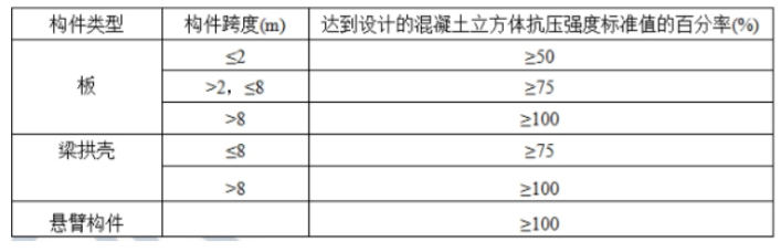 二建建筑工程实务,押题密卷,2022年二级建造师《建筑实务》押题密卷3