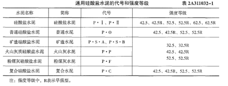 二建建筑工程实务,章节练习,二建建筑工程实务提分