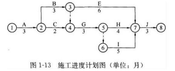 二建建筑工程实务,押题密卷,2022年二级建造师《建筑实务》押题密卷3