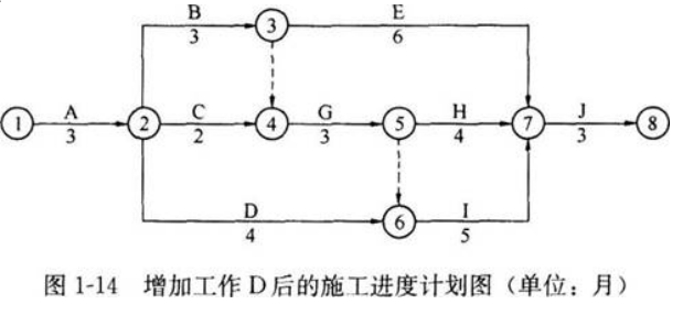 二建建筑工程实务,押题密卷,2022年二级建造师《建筑实务》押题密卷3