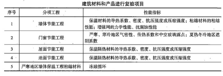 二建建筑工程实务,章节练习,二建建筑工程实务预测