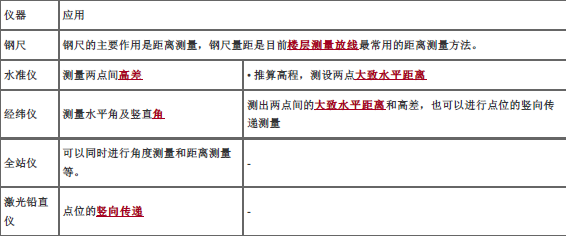 二建建筑工程实务,章节练习,二建建筑工程实务模考