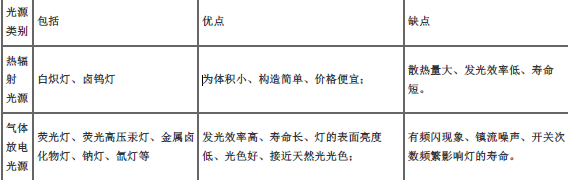 二建建筑工程实务,章节练习,二建建筑工程实务预测