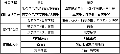 二建建筑工程实务,章节练习,二建建筑工程实务预测