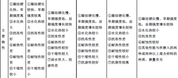 二建建筑工程实务,章节练习,二建建筑工程实务高分