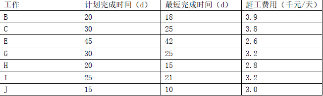 二建建筑工程实务,押题密卷,2022年二级建造师《建筑实务》黑钻押题1