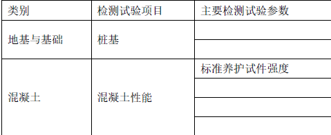 二建建筑工程实务,押题密卷,2022年二级建造师《建筑实务》黑钻押题1