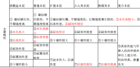 二建建筑工程实务,押题密卷,2022年二级建造师《建筑实务》黑钻押题3