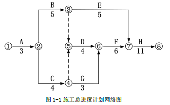 二建建筑工程实务,押题密卷,2022年二级建造师《建筑实务》彩蛋压卷1