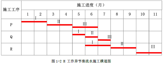 二建建筑工程实务,押题密卷,2022年二级建造师《建筑实务》彩蛋压卷1