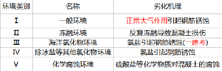 二建建筑工程实务,押题密卷,2022年二级建造师《建筑实务》彩蛋压卷2