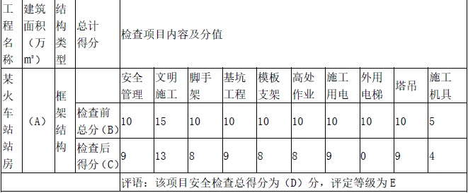 二建建筑工程实务,押题密卷,2022年二级建造师《建筑实务》黑钻押题3