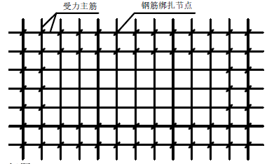 二建建筑工程实务,押题密卷,2022年二级建造师《建筑实务》彩蛋压卷1