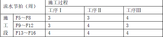 二建建筑工程实务,押题密卷,2022年二级建造师《建筑实务》彩蛋压卷1