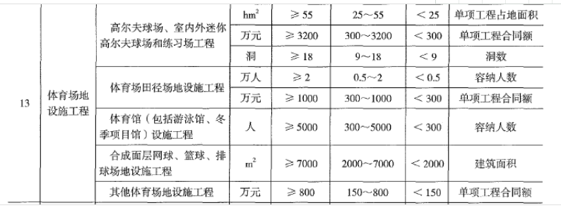 二建建筑工程实务,历年真题,2022年6月12日二级建造师《建设工程管理与实务》真题