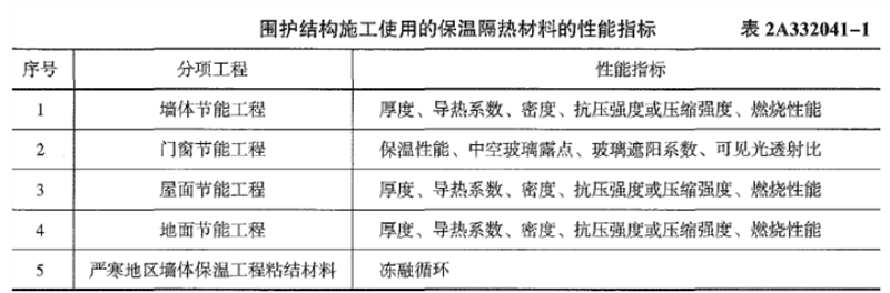 二建建筑工程实务,真题精选,二建建筑工程实务