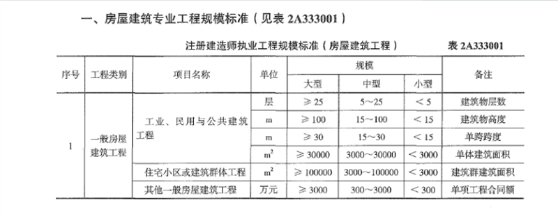 二建建筑工程实务,章节真题,二建建筑工程实务 二建建筑工程实务,章节真题,二建建筑工程实务