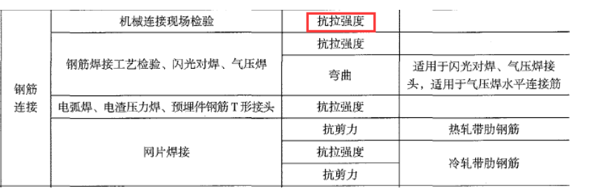 二建建筑工程实务,章节真题,二建建筑工程实务