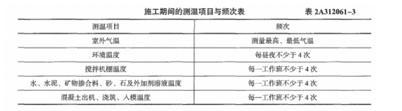 二建建筑工程实务,章节真题,二建建筑工程实务