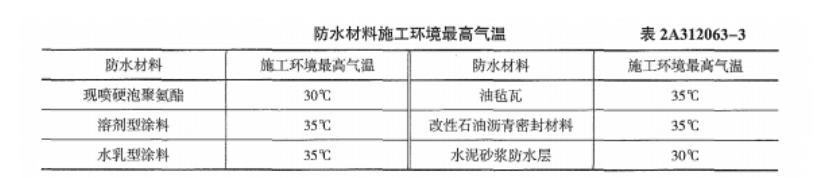 二建建筑工程实务,章节真题,二建建筑工程实务