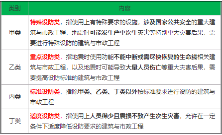 二建建筑工程实务,章节练习,二建建筑工程实务