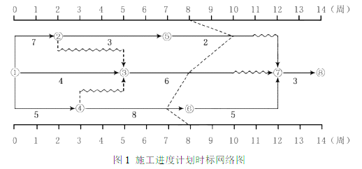二建建筑工程实务,模拟试卷,2026二建《建筑实务》名师提分卷1