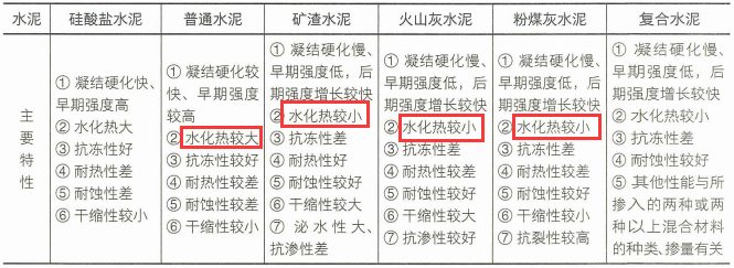 二建建筑工程实务,模拟试卷,2026二建《建筑实务》名师提分卷3