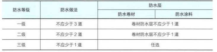 二建建筑工程实务,模拟试卷,2026二建《建筑实务》高分通关卷3