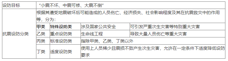 二建建筑工程实务,模拟试卷,2026二建《建筑实务》高分通关卷3