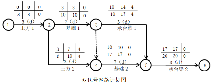 二建建筑工程实务,模拟试卷,2026二建《建筑实务》名师提分卷3