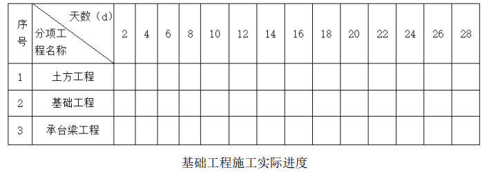 二建建筑工程实务,模拟试卷,2026二建《建筑实务》名师提分卷3