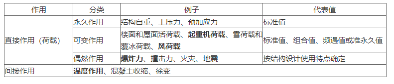 二建建筑工程实务,模拟试卷,2026二建《建筑实务》名师提分卷4