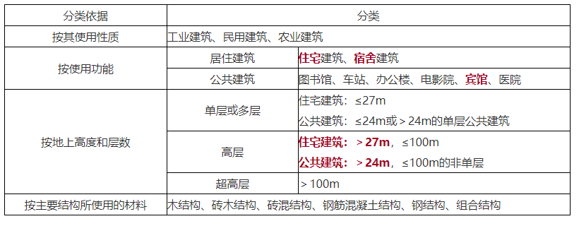 二建建筑工程实务,模拟试卷,2026二建《建筑实务》名师提分卷4
