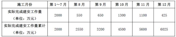 二建建筑工程实务,模拟试卷,2026二建《建筑实务》名师提分卷4