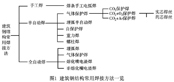 二建建筑工程实务,模拟试卷,2026二建《建筑实务》名师提分卷2