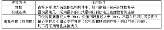二建建筑工程实务,模拟试卷,2026二建《建筑实务》名师提分卷2