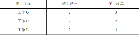 二建建筑工程实务,模拟试卷,2026二建《建筑实务》名师提分卷2