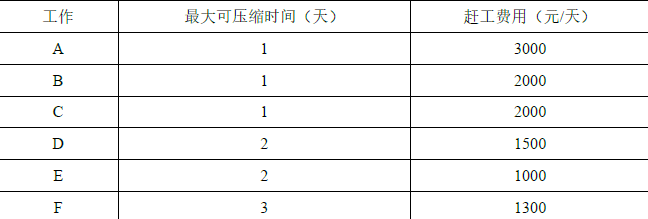二建建筑工程实务,模拟试卷,2026二建《建筑实务》名师提分卷2