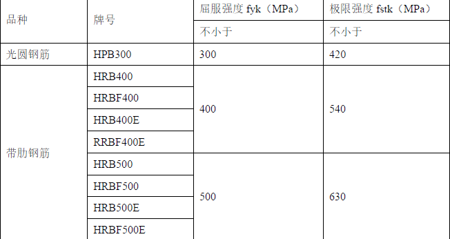 二建建筑工程实务,模拟试卷,2026二建《建筑实务》名师提分卷2