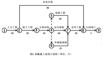 二建建筑工程实务,模拟试卷,2026二建《建筑实务》高分通关卷4