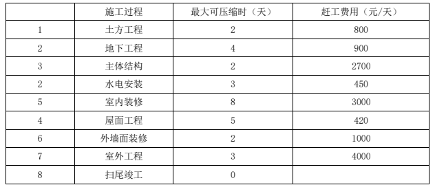 二建建筑工程实务,模拟试卷,2026二建《建筑实务》高分通关卷4