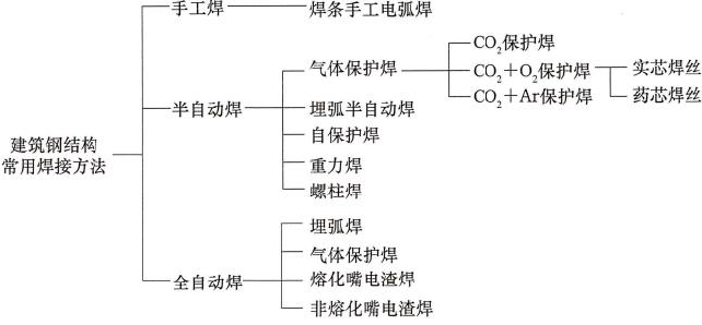 二建建筑工程实务,模拟试卷,2026二建《建筑实务》名师提分卷5