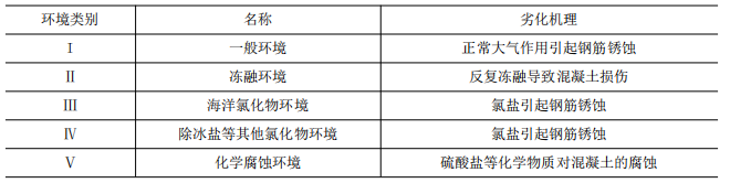 二建建筑工程实务,模拟试卷,2026二建《建筑实务》名师提分卷5