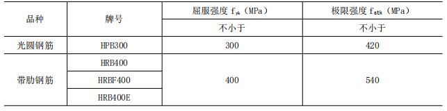 二建建筑工程实务,模拟试卷,2026二建《建筑实务》模拟试卷6
